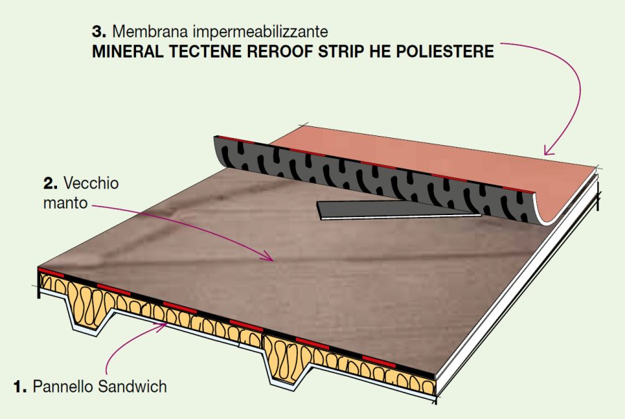 Détails Stratigraphie Réfection avec revêtement apparent sur des