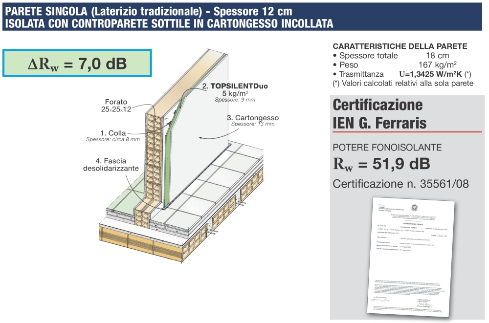 Stratigraphy Details Acoustic insulation of existing walls with bonded