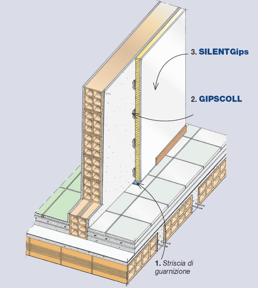 Stratigraphy Details Acoustic and thermal insulation of existing walls